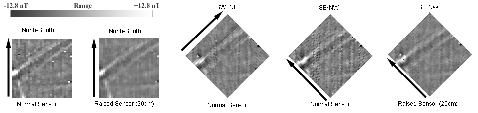 Re-surveyed grid