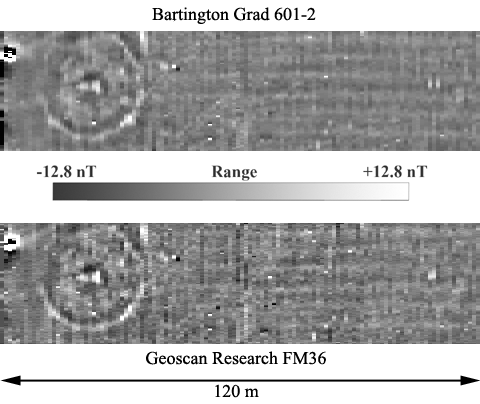 Results of test area 1