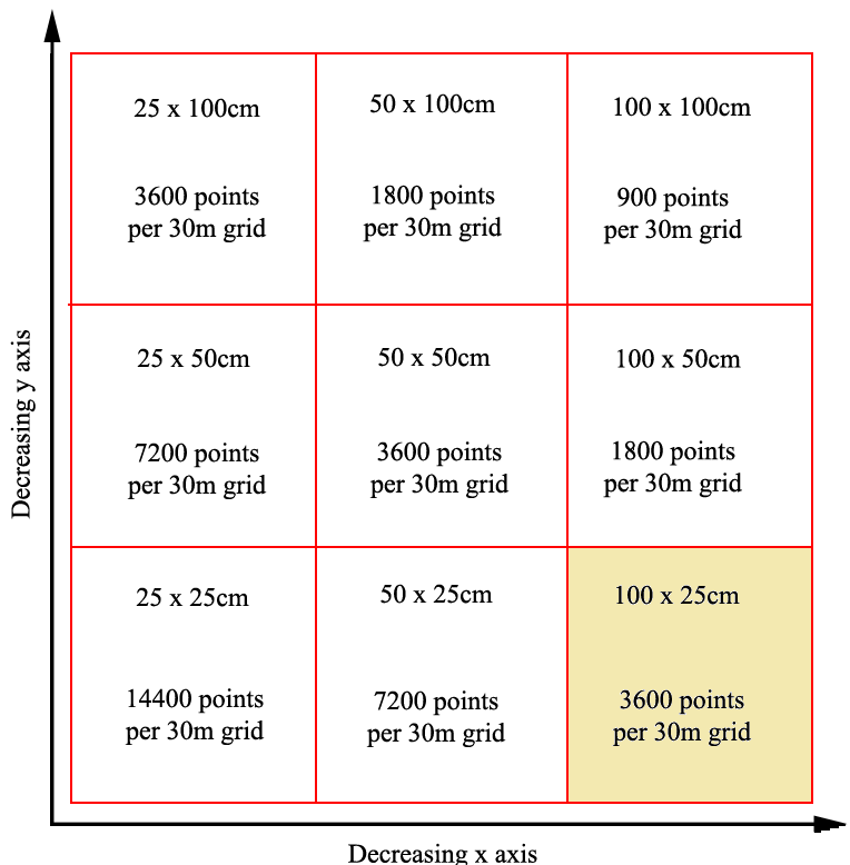 Subsample grid data